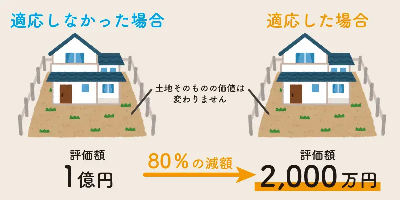 小規模宅地の特例で節税対策をしましょう！ - 長野まごころ相続